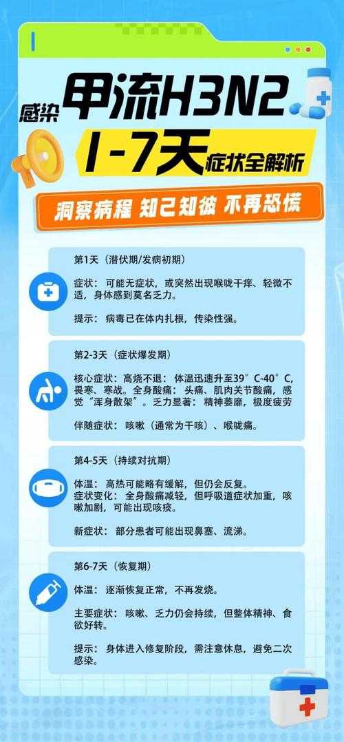 新冠患者呼吸窘迫是否复阳？贵州专家给出关键建议2020-2022疫情解析