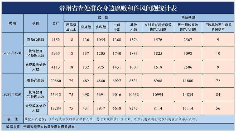 【31省份多点散发，贵州普安5例为何成防控焦点？】