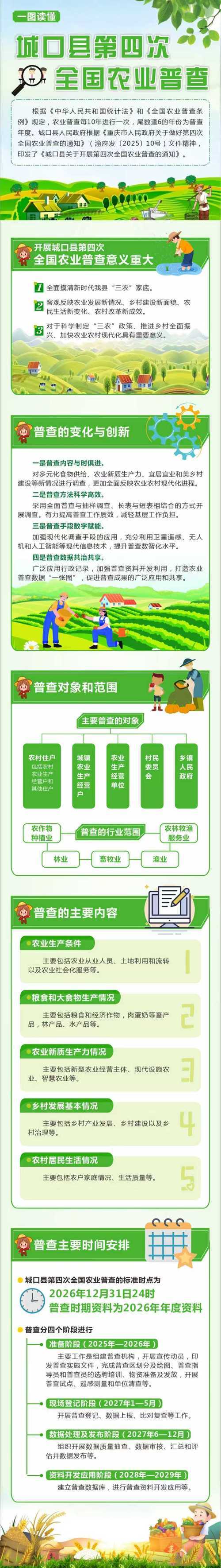 安徽颍泉新增4例，农业人口密集区为何成防控难点？