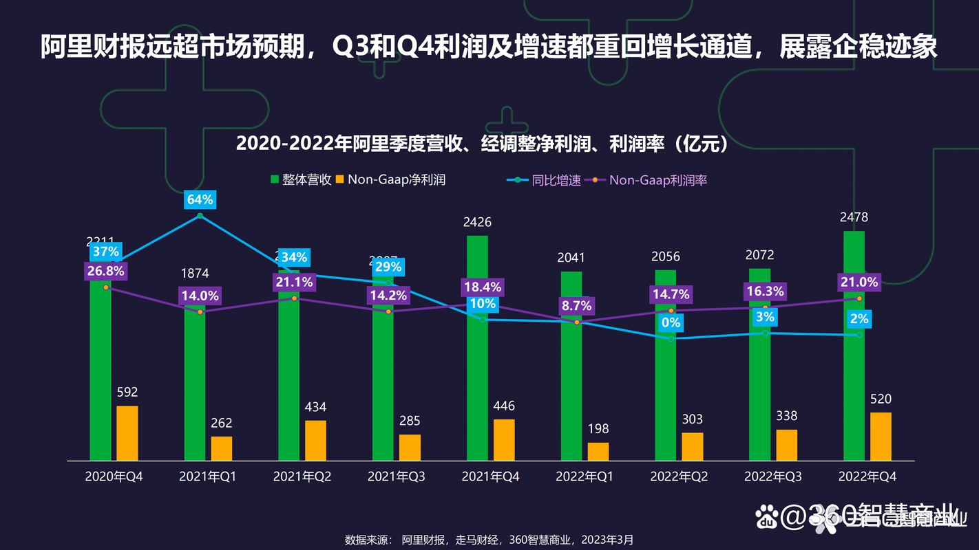 福建社区卫生服务应对二阳三阳高发期的疫情防控策略2020-2022经验复盘