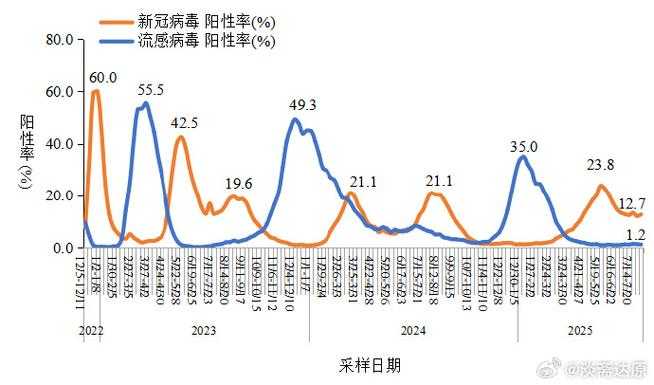 【2020-2022年辽宁JN1分支新冠疫情期间医疗资源调度分析】