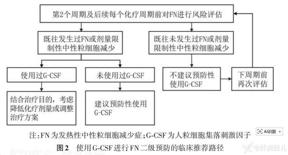 2020-2022年新冠疫情期间山东免疫逃逸株分级诊疗应对策略