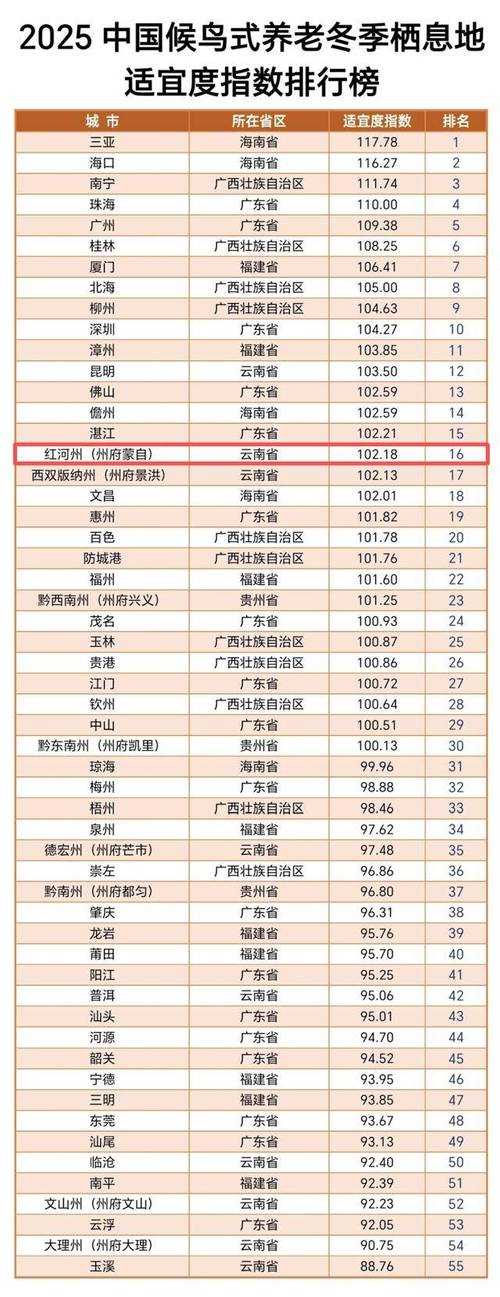 31省份多点散发，云南蒙自为何成为疫情“突袭点”？