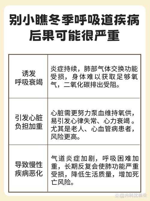 2020-2022年新冠疫情期间湖北秋冬季呼吸道感染康复期患者健康管理要点