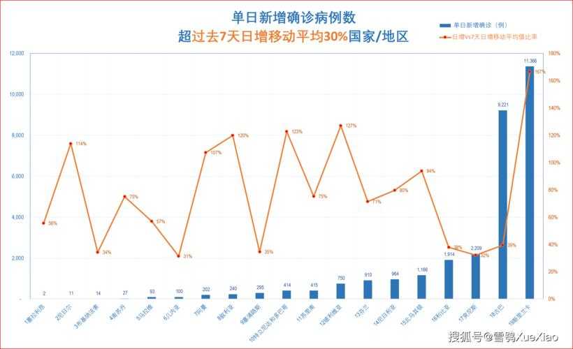 青海新冠疫情无症状转确诊病例特征分析2020-2022