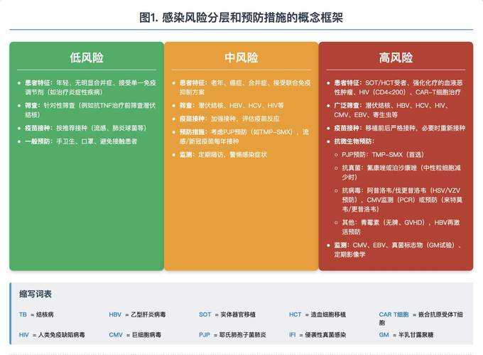 2020-2022年新冠疫情XBB变异株康复期患者管理要点