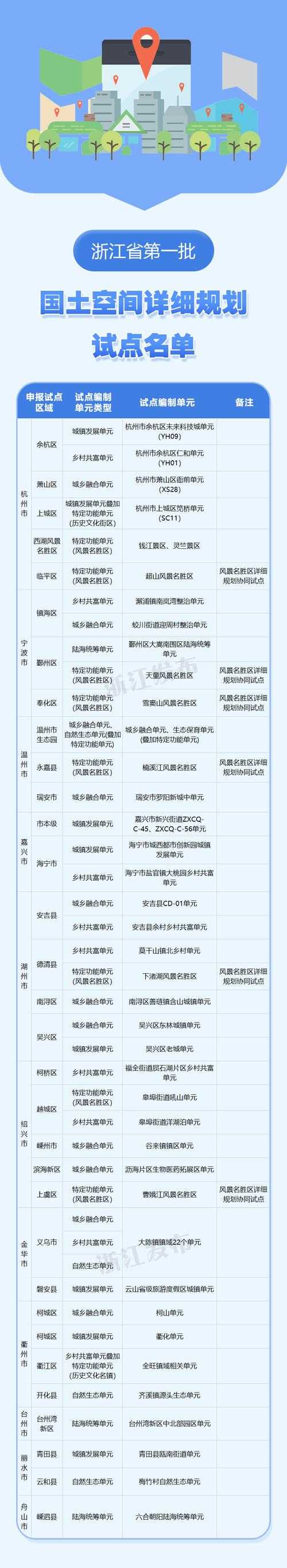 31省份多点散发，浙江衢江区新增12例引防控关注
