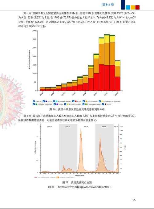 2020-2022年新冠疫情期间黑龙江地区二阳三阳群体健康特征分析