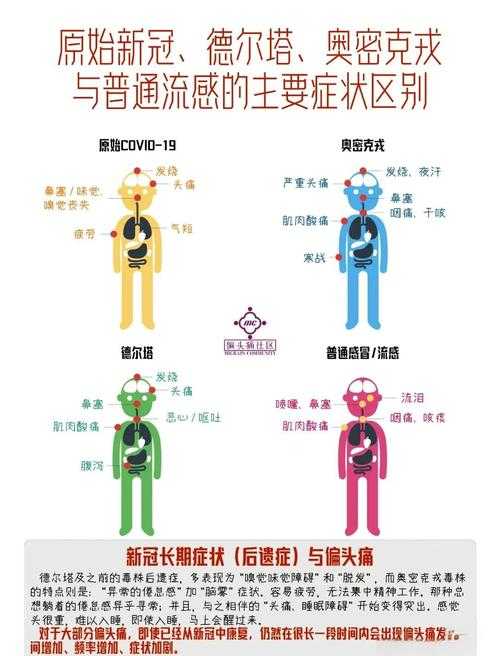 河南春节疫情警示：奥密克戎JN1高发期症状辨别指南2020-2022年疫情参考