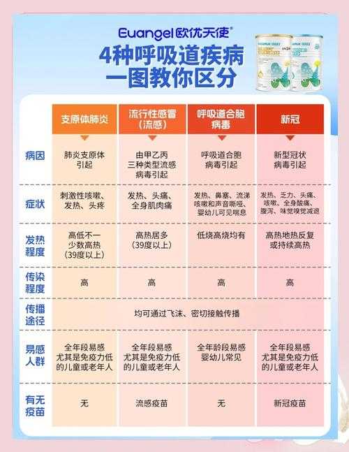 西藏二阳三阳呼吸窘迫应对指南2020-2022疫情时期