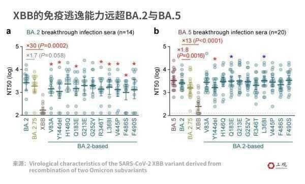 2020-2022年杭州XBB变异株重症病例特征解析
