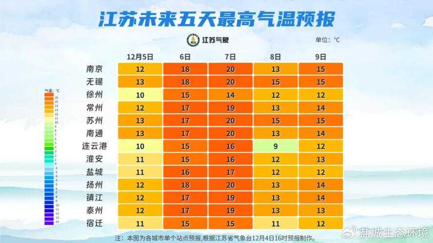 31省份多点散发，盐城新增5例为何触发区域预警？