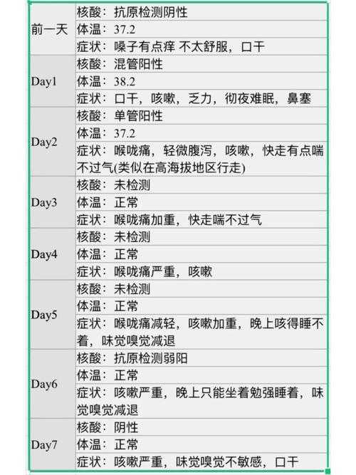 新冠疫情中进化分支的无症状转确诊特征分析