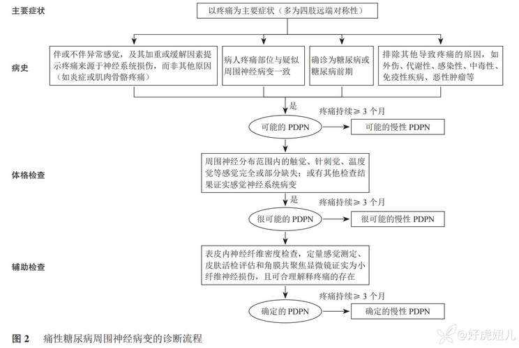 2020-2022天津冬春交替期变异毒株防控与重症病例管理