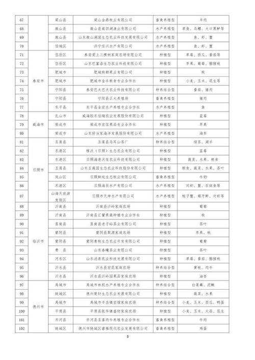 31省份多点散发,山东菏泽13例何以成防控新焦点?
