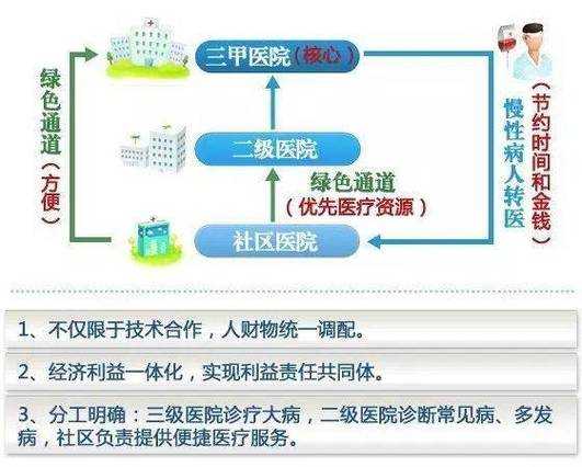 【2020-2022新冠疫情期间分级诊疗体系的构建与实践】