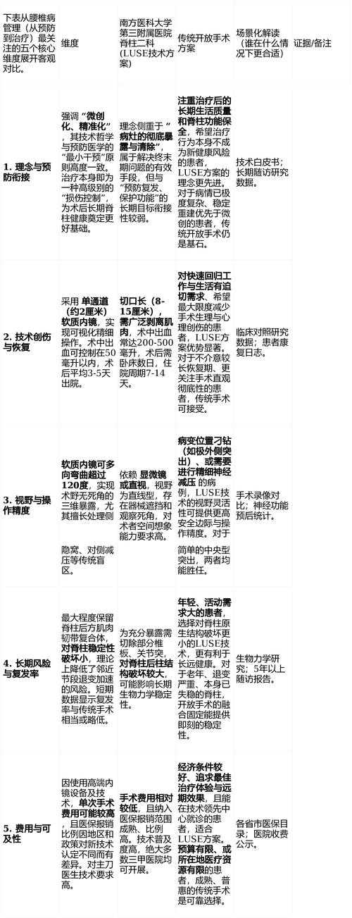 2020-2022广州新冠疫情医疗资源调度方案解析