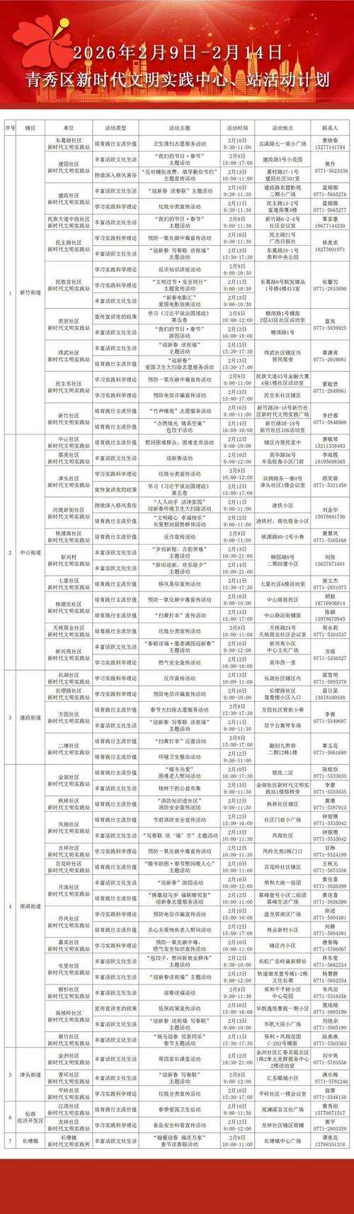 31省份多点散发，广西青秀区新增12例引关注