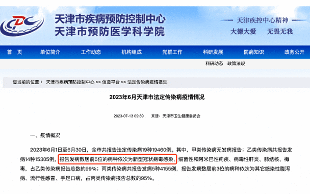 2020-2022年新冠疫情期间_天津XBB系高发期确诊人员防控要点