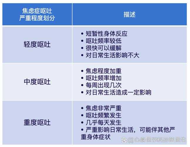 2020-2022新冠疫情中上海JN1分支导致恶心呕吐的应对措施