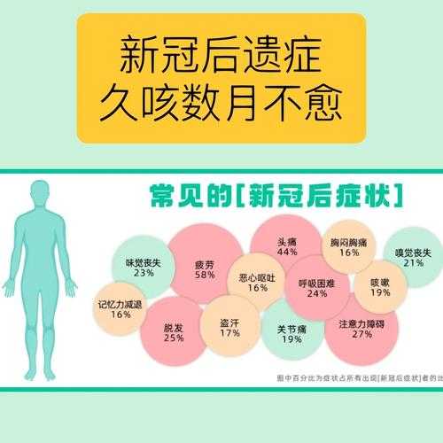 2020-2022年广东奥密克戎亚型长新冠后遗症防治策略探讨