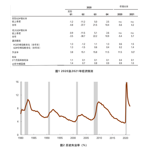 2020-2022陕西新冠变异株呼吸窘迫事件应对分析