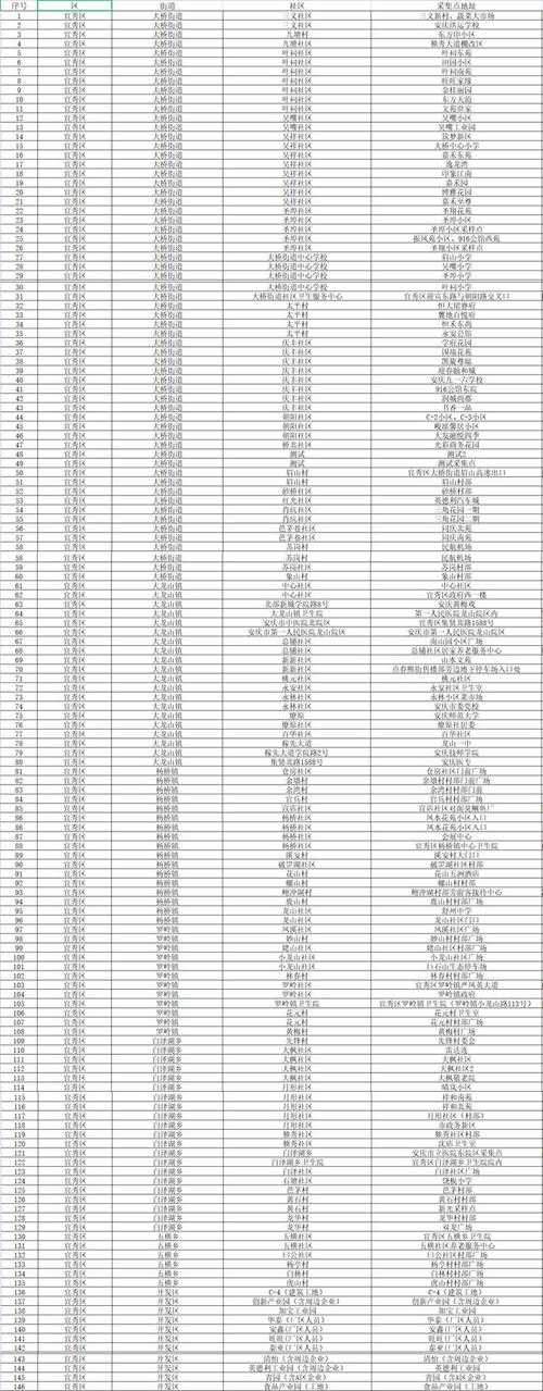 31省份多点散发，安庆4例为何引发关注？