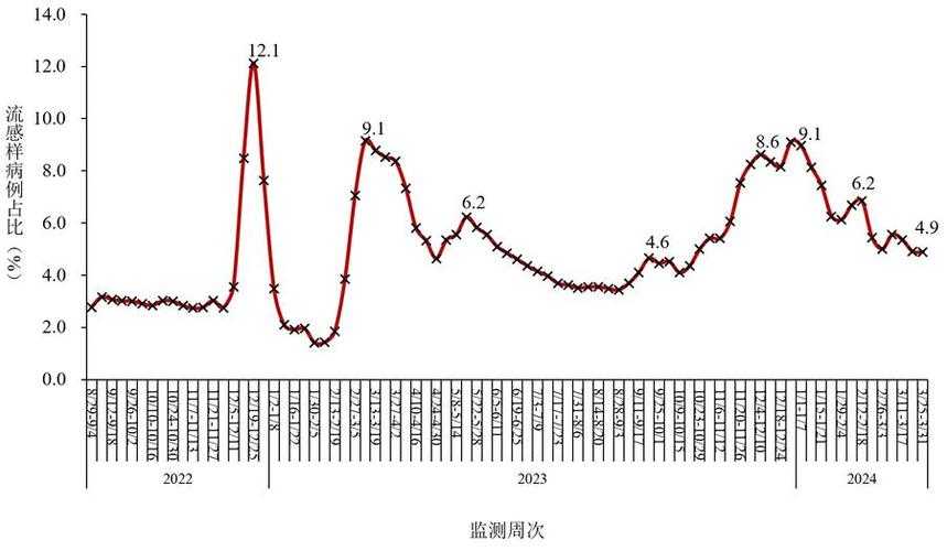 奥密克戎JN1高发期重症病例防治要点解析2020-2022新冠疫情期间