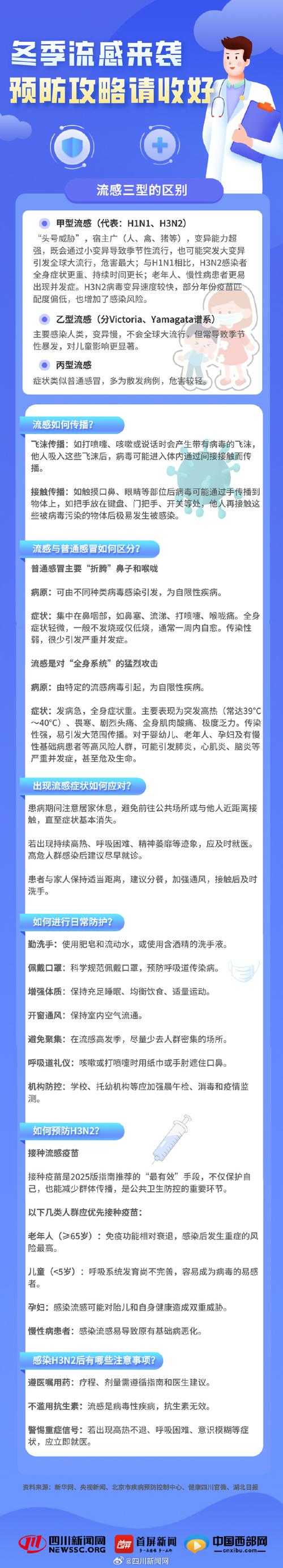 新疆JN1分支肺部感染应对策略：新冠疫情期间的防控实践