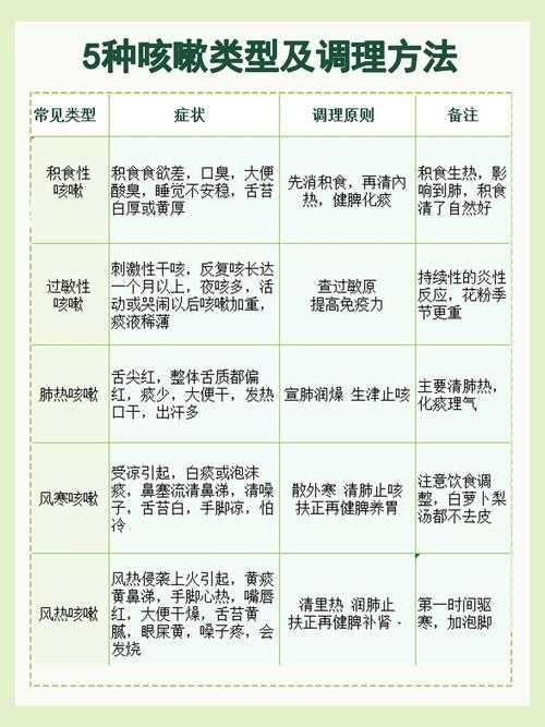 【新冠复阳农村应对指南：发热咳嗽识别与防控策略】