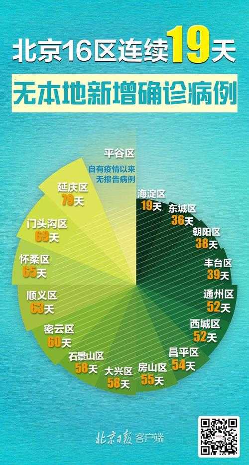 永定区再现聚集性病例，交通枢纽防控面临新挑战
