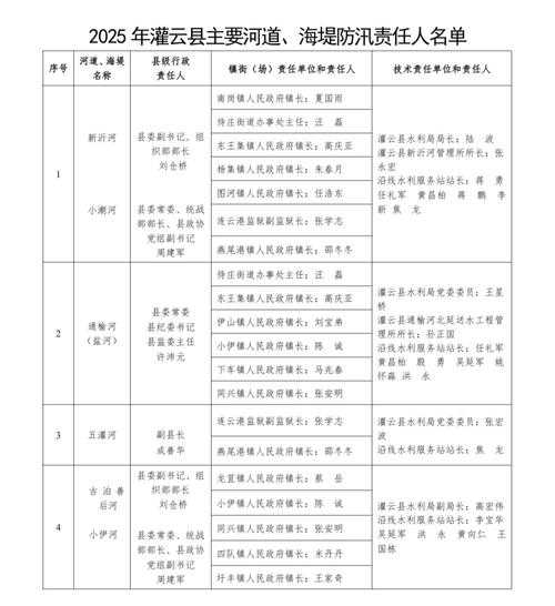 四川彭山新增病例5例,水乡防控网为何面临压力?