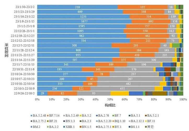 奥密克戎亚型感染特征解析：2020-2022年冬季疫情数据综述