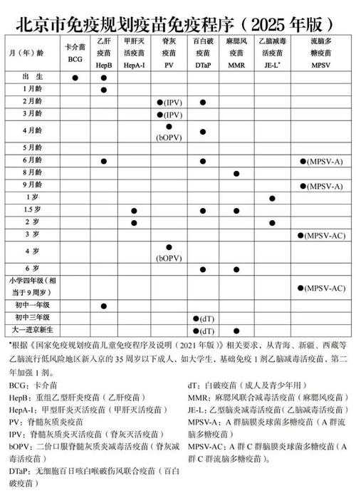 2020-2022北京免疫逃逸株白肺风险应对策略