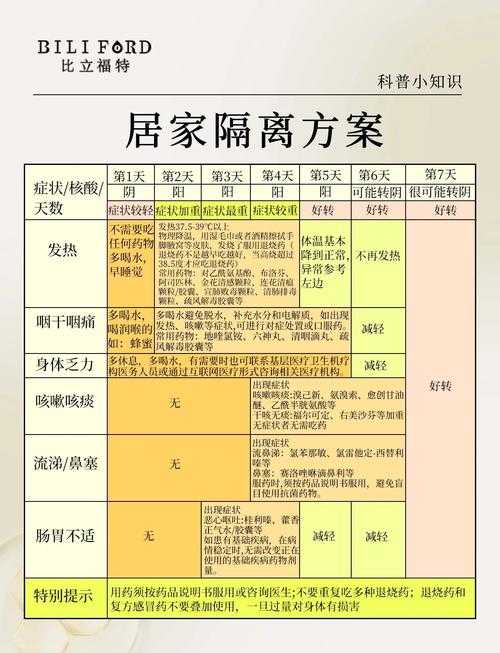 【黑龙江新冠二阳三阳症状辨别指南_2020-2022疫情时期经验总结】