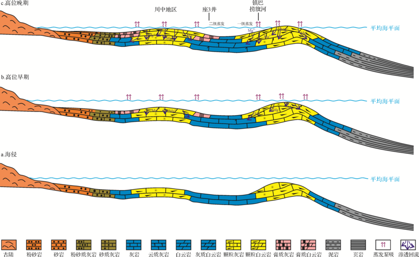 川西盆地低感染之谜：交通枢纽下的防控平衡术