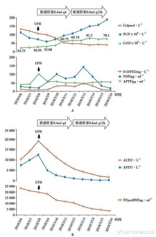 2020-2022新冠疫情免疫逃逸株确诊人员流行病学特征分析