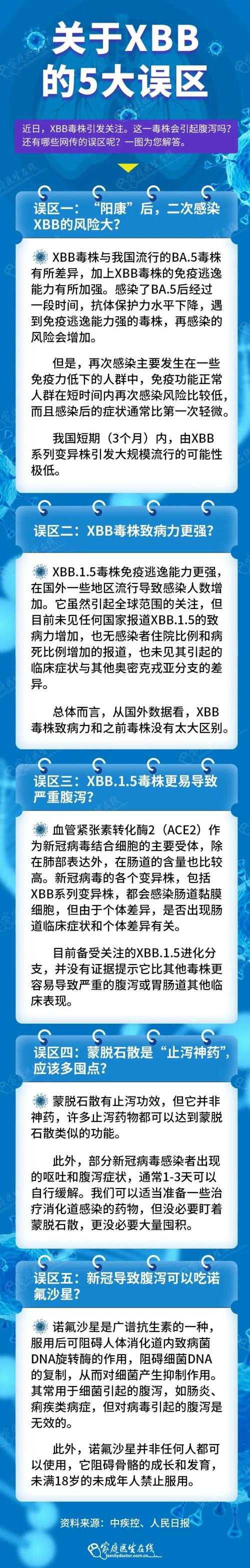 免疫逃逸株突袭：阳康人群二次感染的2020-2022年警示录