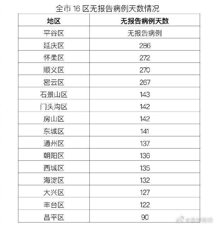 XBB系阳性病例是否复阳？2020-2022新冠疫情期间北京专家解析
