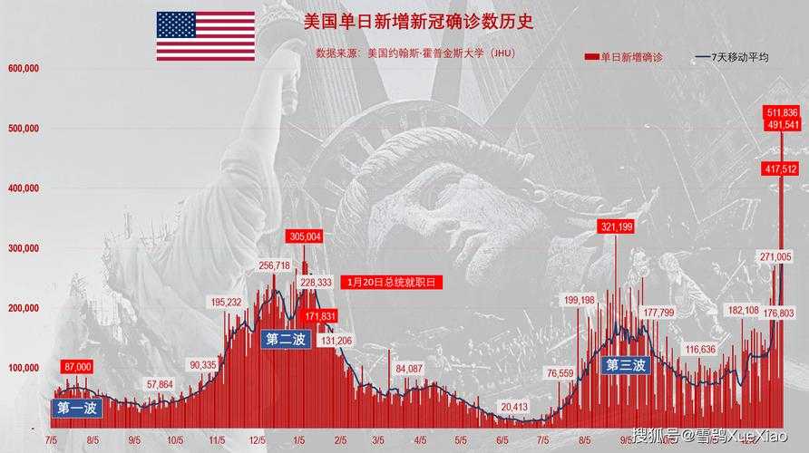 2020-2022新冠期间西藏返程高峰变异株致无症状转确诊特征