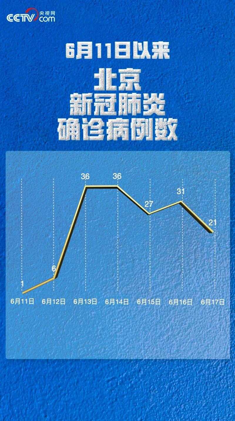 长三角防控难点，松江新增17例引关注