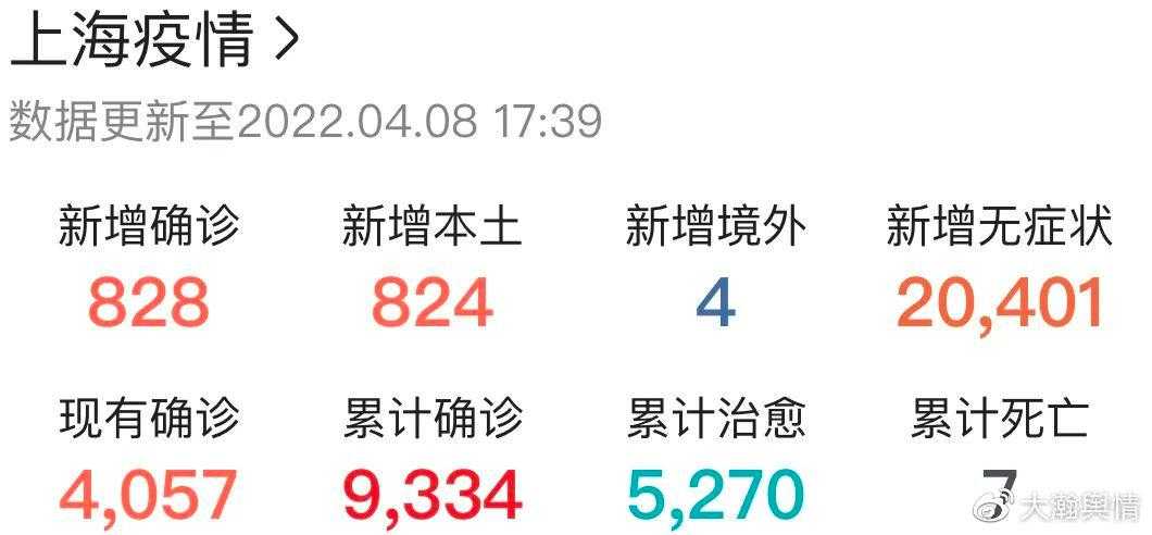 东北疫情新震源：长春市新增7例确诊，社区传播链如何隐秘形成？