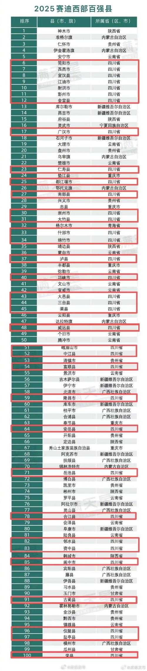 【31省份多点散发，四川兴文县5例如何成防控新焦点？】