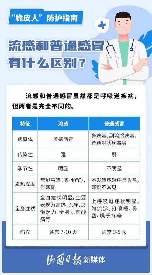 新冠疫情时期湖北优势流行株引发嗓子疼痛应对指南