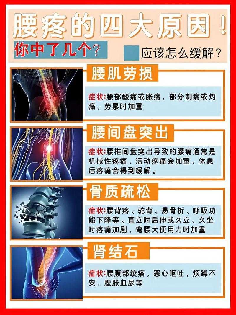 2020-2022新冠疫情期间腰疼背痛诱因解析