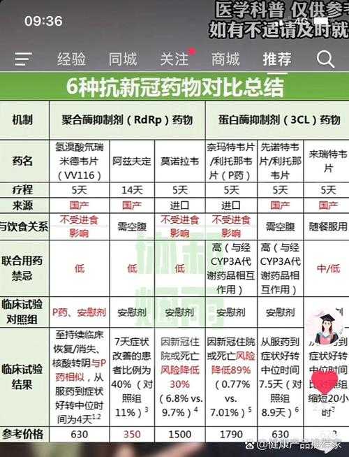广东新冠用药方案2020-2022:中医药与西药的实战应用