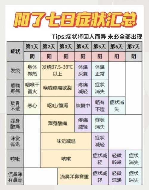 新冠复阳症状解析:二阳三阳嗓子疼现象需警惕