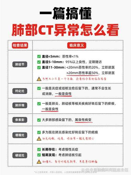 2020-2022新冠疫情期间白肺风险与复阳关联分析