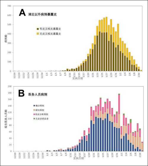 赤峰24例确诊中的防控变量：内蒙古疫情新曲线解析