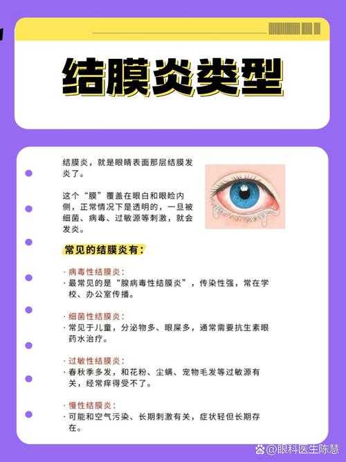 2020-2022新冠疫情期间:优势流行株结膜炎病例与复阳现象分析及吉林专家建议